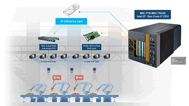 MIC-770 - Advantech